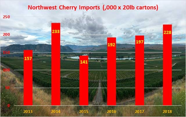 Northwest cherry crop update